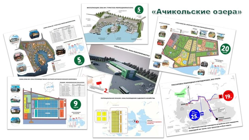 Основная концепция инвестиционного проекта «Ачикольские озера»